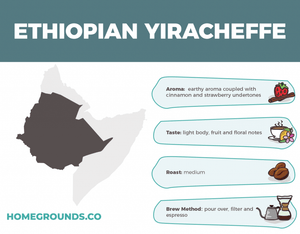 Ethiopia Yirgacheffe - coffeeshop247.com